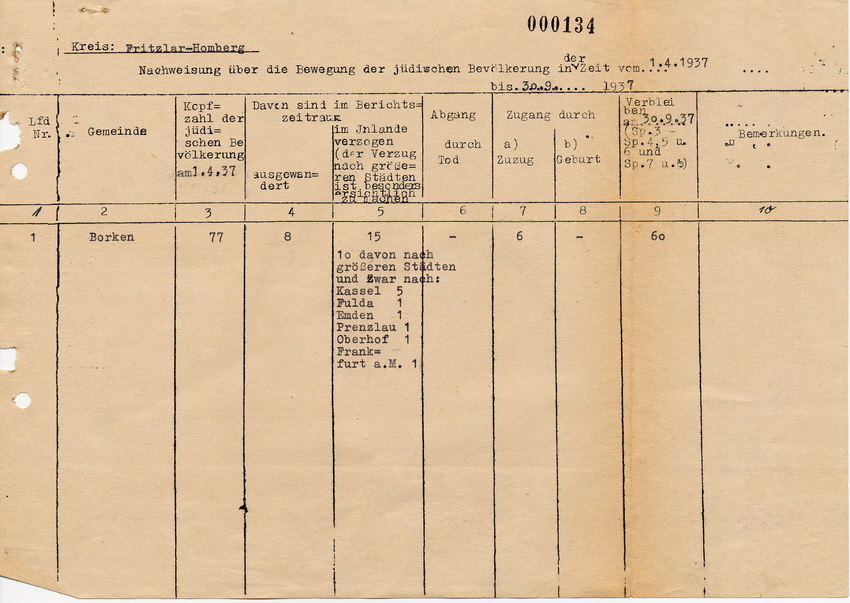 Schreiben des Bürgermeisters in Borken an den Landrat in Fritzlar. Erhebungen über "Wanderbewegungen" der jüdischen Bevölkerung, 2. Oktober 1937