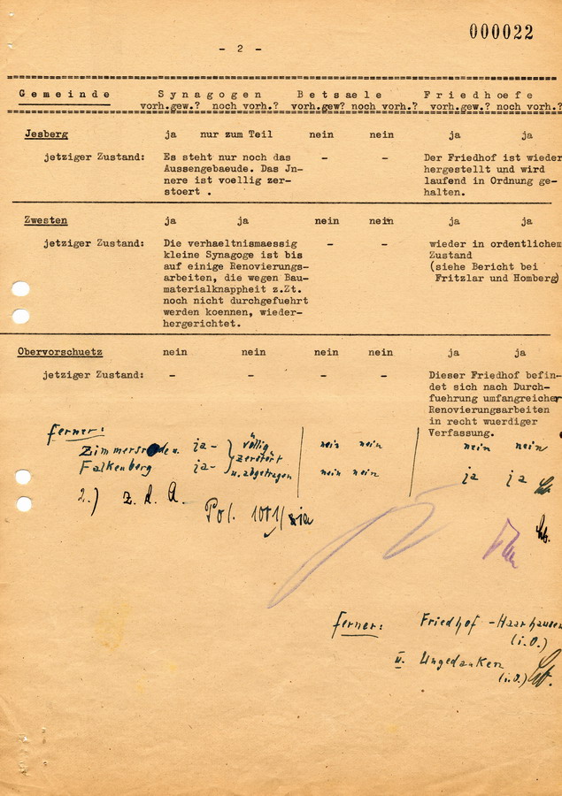 Schreiben des Landrats in Fritzlar an den Regierungspräsidenten in Kassel. Zusammenfassung aller jüdischen Kultstätten mit Beschreibung des Zustands, 17. Mai 1946
