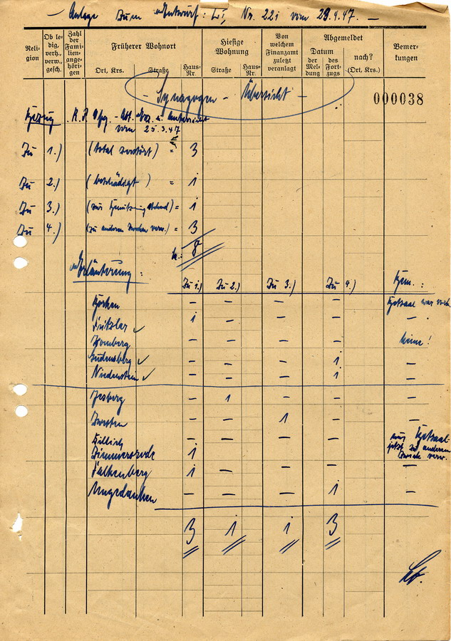 Schreiben des Regierungspräsidents in Kassel an die Landräte und Oberbürgermeister. Erhebung über Synagogen für die Militärregierung, 25. März 1947