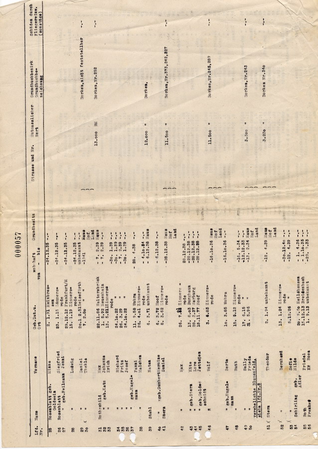 Schreiben des Regierungspräsidents in Kassel an die Oberbürgermeister und Landräte. Erhebung über ehemals jüdischen Grundbesitz, 2. Dezember 1947