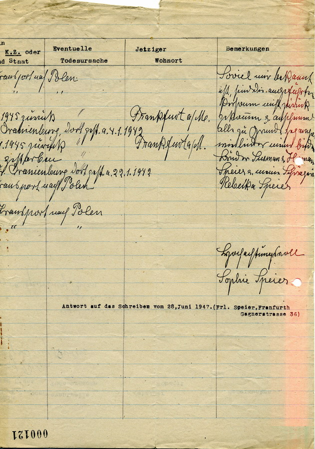 Vom Landrat in Fritzlar erstellte Liste aller im Dezember 1938 in Fritzlar "ansässig gewesenen deutschen Juden", 7. Juli 1947