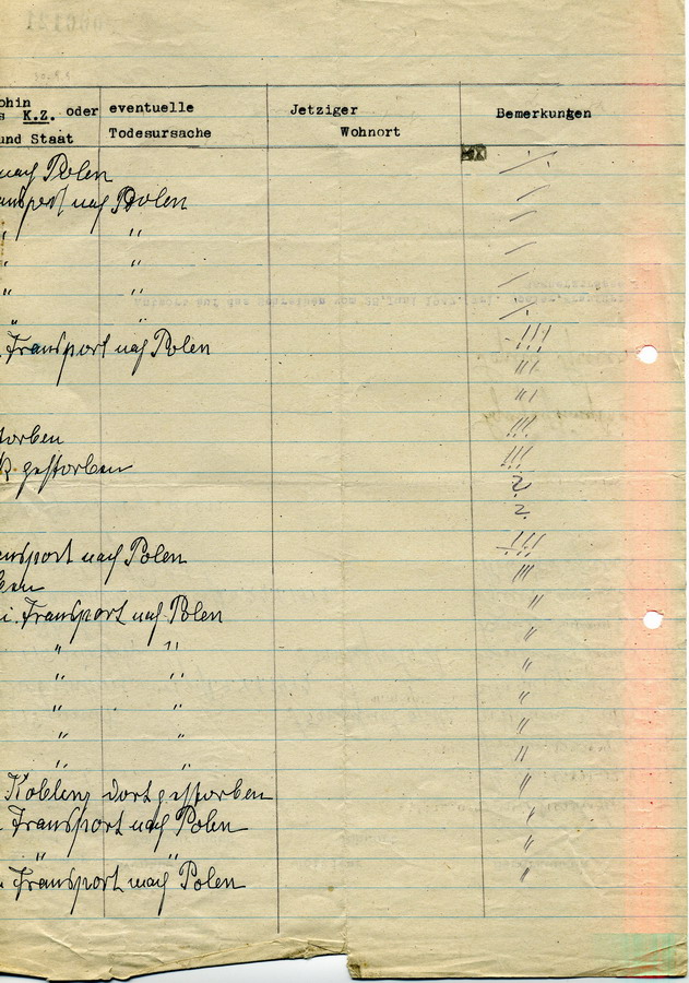 Vom Landrat in Fritzlar erstellte Liste aller im Dezember 1938 in Fritzlar "ansässig gewesenen deutschen Juden", 7. Juli 1947