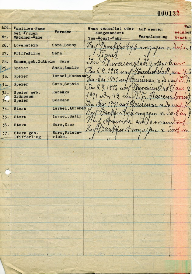 Vom Landrat in Fritzlar erstellte Liste aller im Dezember 1938 in Fritzlar "ansässig gewesenen deutschen Juden", 7. Juli 1947