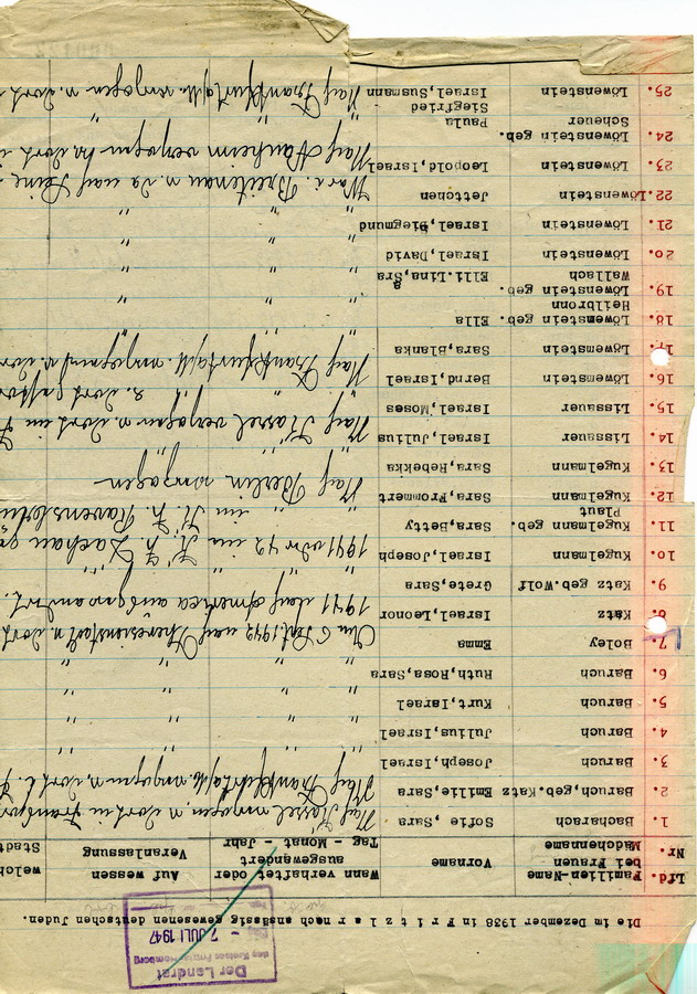 Vom Landrat in Fritzlar erstellte Liste aller im Dezember 1938 in Fritzlar "ansässig gewesenen deutschen Juden", 7. Juli 1947