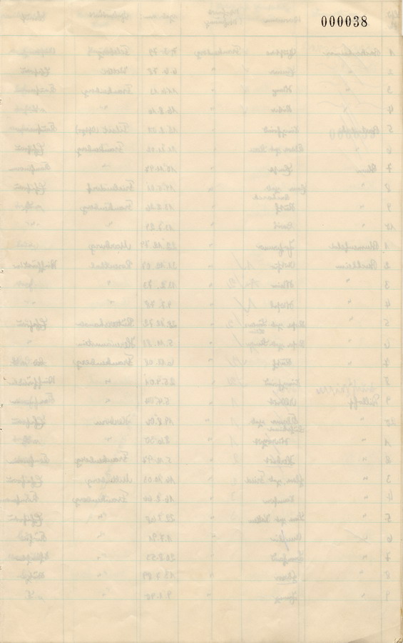 Schreiben des Polizeipräsidenten der Staatspolizei in Kassel an alle Landräte. Erhebungen über jüdische Bevölkerung, 25. Oktober 1933