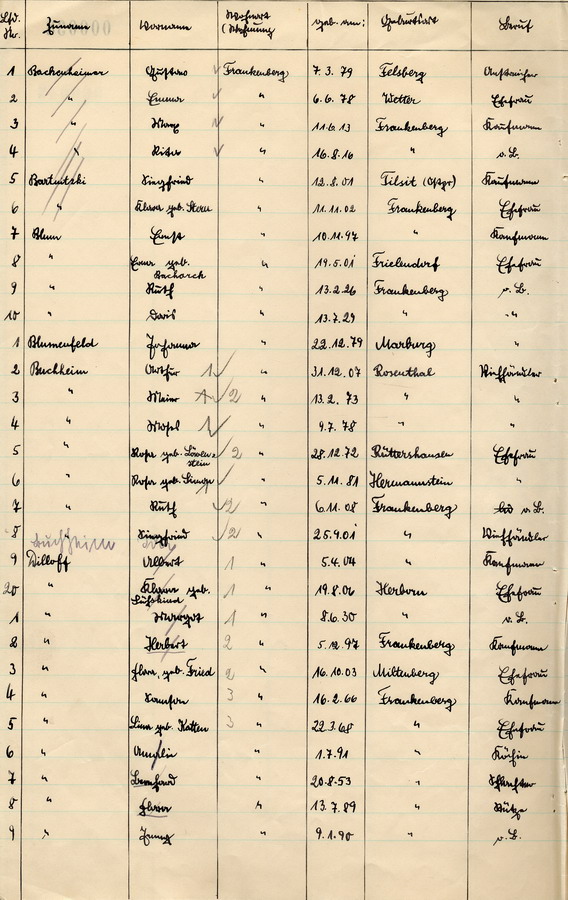 Schreiben des Polizeipräsidenten der Staatspolizei in Kassel an alle Landräte. Erhebungen über jüdische Bevölkerung, 25. Oktober 1933