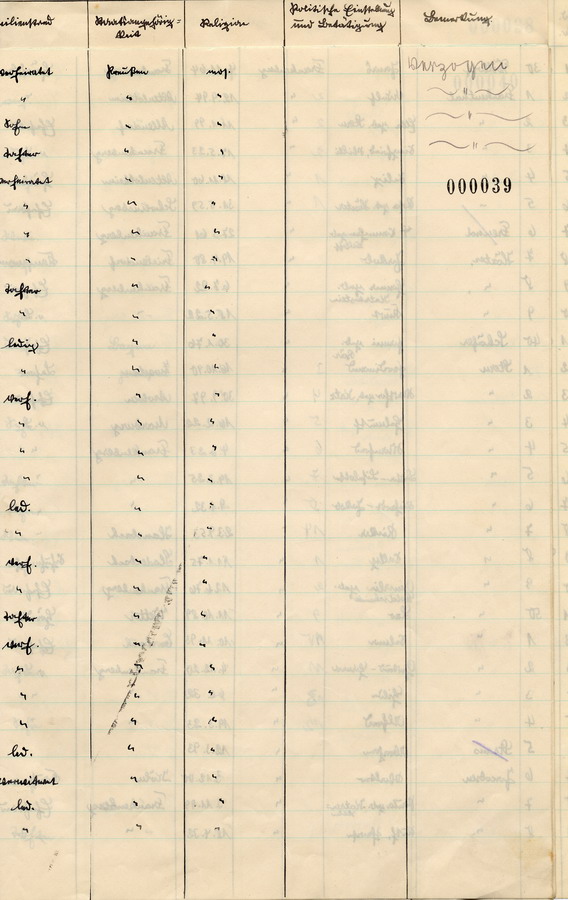 Schreiben des Polizeipräsidenten der Staatspolizei in Kassel an alle Landräte. Erhebungen über jüdische Bevölkerung, 25. Oktober 1933