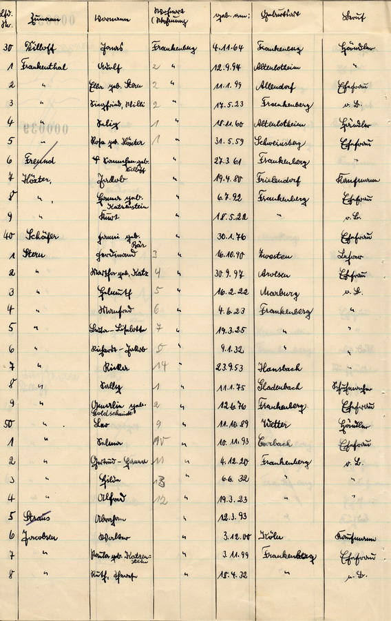 Schreiben des Polizeipräsidenten der Staatspolizei in Kassel an alle Landräte. Erhebungen über jüdische Bevölkerung, 25. Oktober 1933