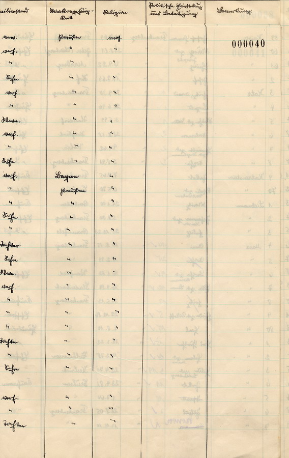 Schreiben des Polizeipräsidenten der Staatspolizei in Kassel an alle Landräte. Erhebungen über jüdische Bevölkerung, 25. Oktober 1933