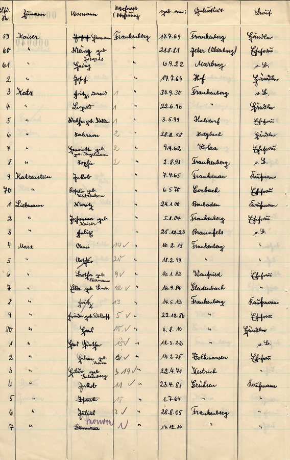 Schreiben des Polizeipräsidenten der Staatspolizei in Kassel an alle Landräte. Erhebungen über jüdische Bevölkerung, 25. Oktober 1933