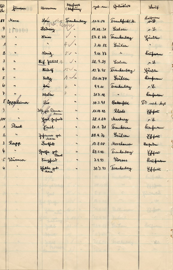 Schreiben des Polizeipräsidenten der Staatspolizei in Kassel an alle Landräte. Erhebungen über jüdische Bevölkerung, 25. Oktober 1933