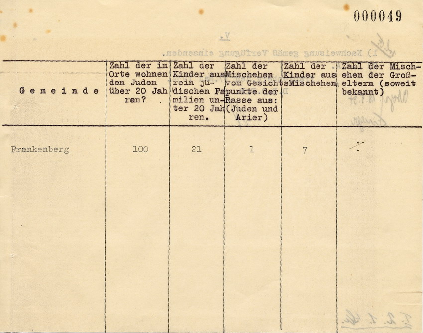 Schreiben des stellvertretenden Landrats in Frankenberg an die Bürgermeister in Frankenberg und Gemünden und an Polizei. Erhebung über jüdische Bürger, 20. April 1934