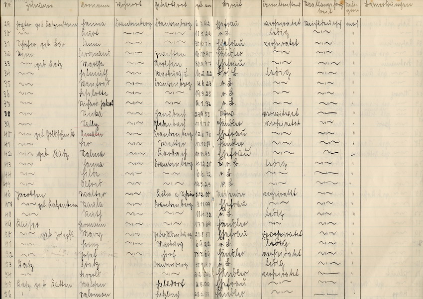 Schreiben des Landrats in Frankenberg an die Polizeibehörden und sämtliche Polizisten. Erstellung eines neuen Verzeichnisses über jüdische Bürger, 25. Juni 1935