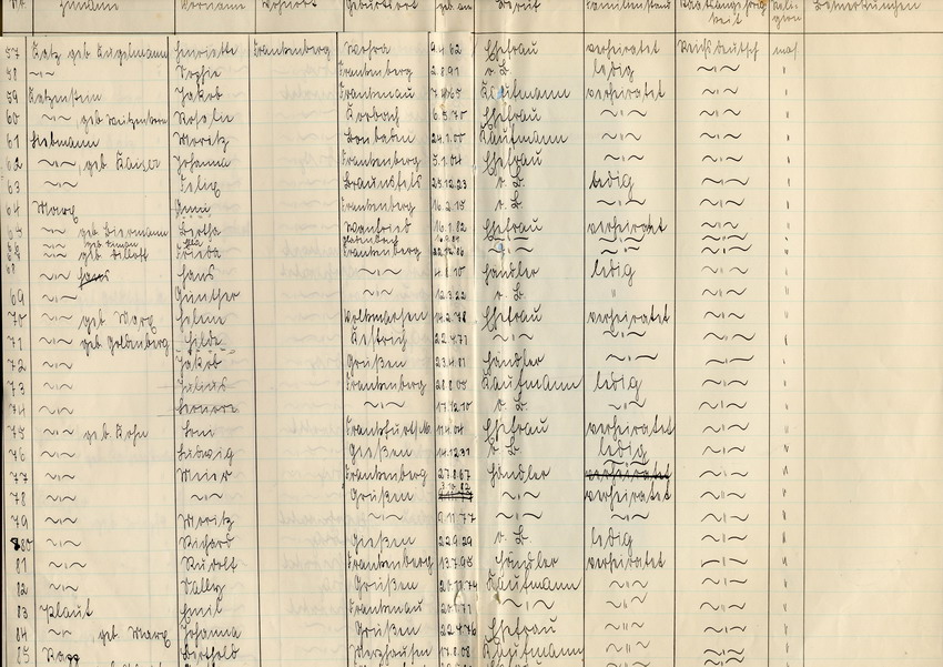 Schreiben des Landrats in Frankenberg an die Polizeibehörden und sämtliche Polizisten. Erstellung eines neuen Verzeichnisses über jüdische Bürger, 25. Juni 1935