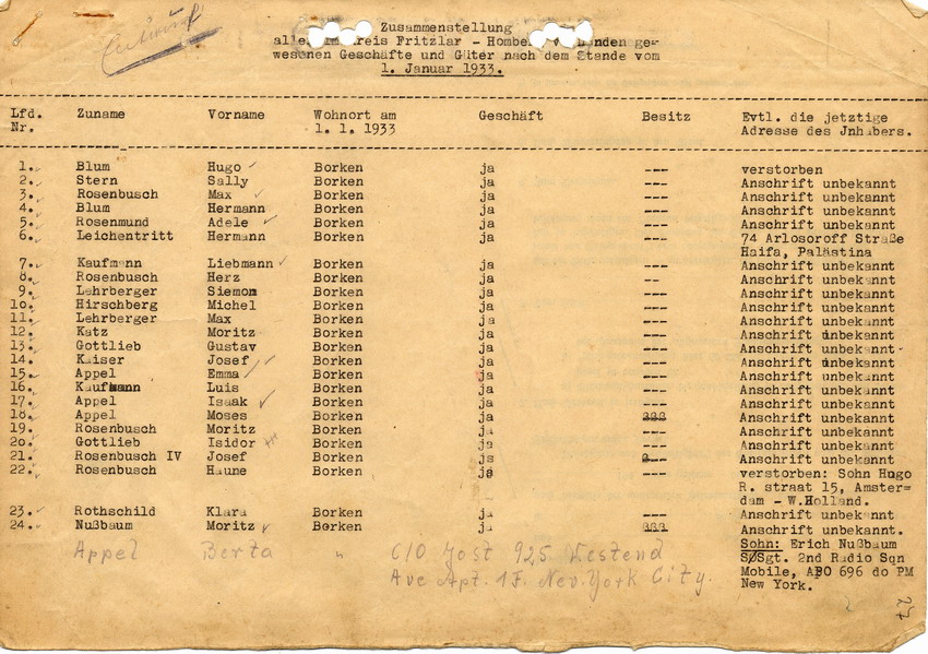Liste des Landrats in Fritzlar, Personen und Adressdaten für die bevorstehende Deportation, 2. Juni 1942