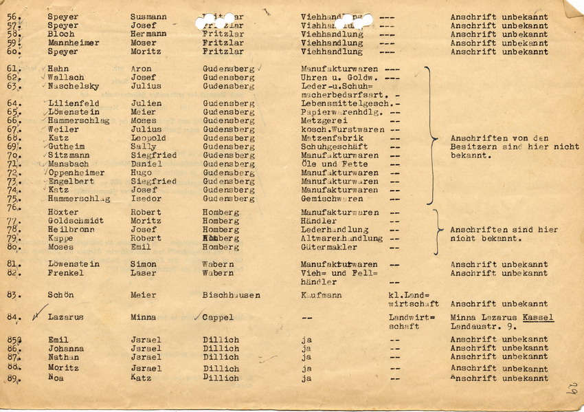 Liste des Landrats in Fritzlar, Personen und Adressdaten für die bevorstehende Deportation, 2. Juni 1942