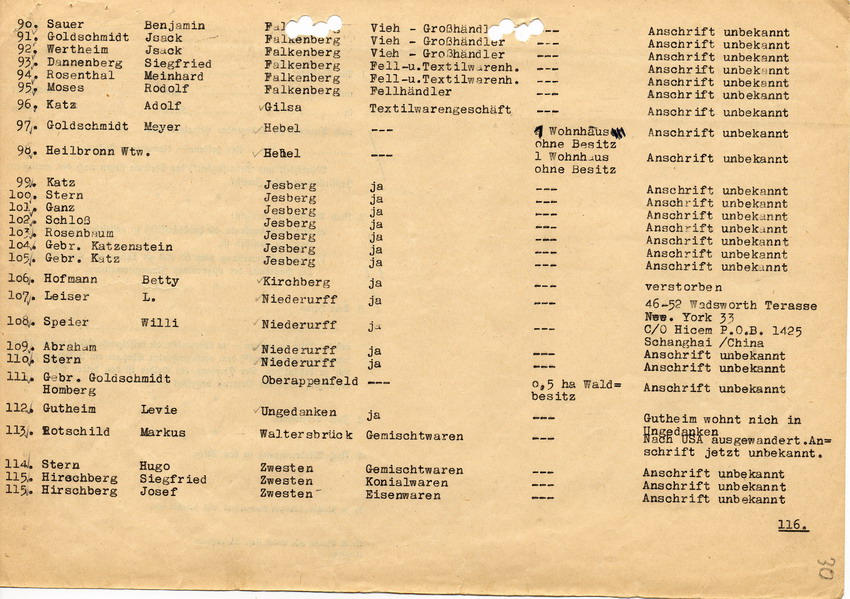 Liste des Landrats in Fritzlar, Personen und Adressdaten für die bevorstehende Deportation, 2. Juni 1942