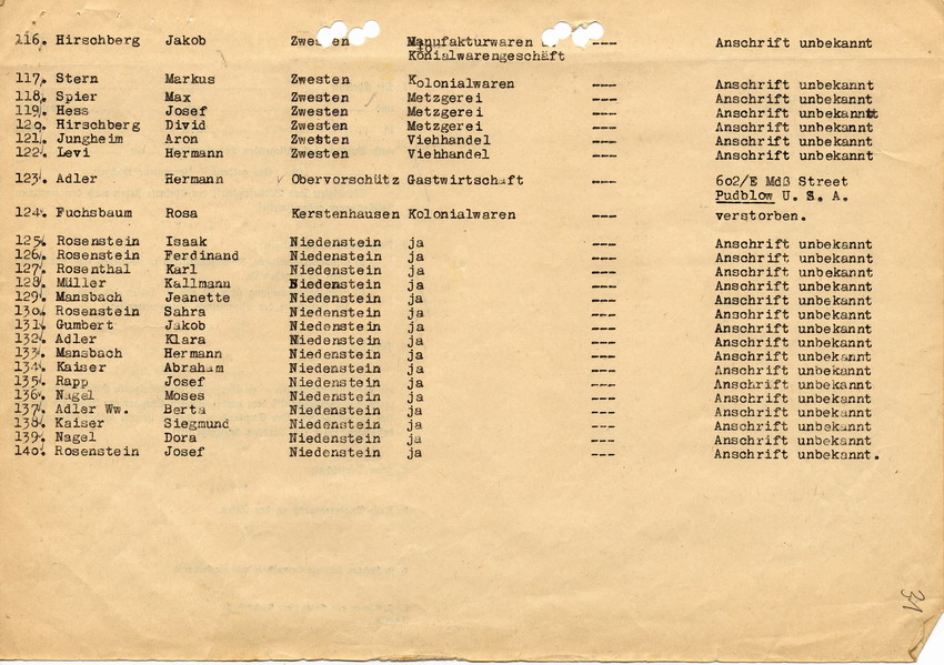 Liste des Landrats in Fritzlar, Personen und Adressdaten für die bevorstehende Deportation, 2. Juni 1942