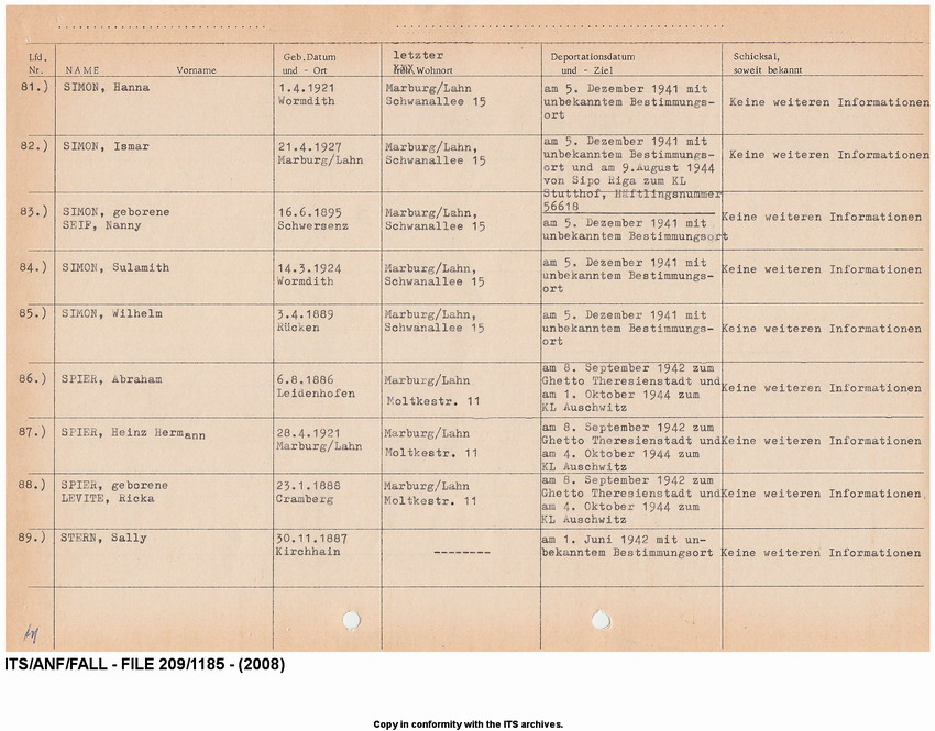 Deportationen aus der Stadt Marburg 1941-1942. Alphabetische Auflistung der deportierten Juden (Nr.  01 - Nr. 104) mit Angabe des Deportationsdatums und - ziels sowie des weiteren Schicksal, soweit bekannt. Tabellarische Aufstellung nach 1945