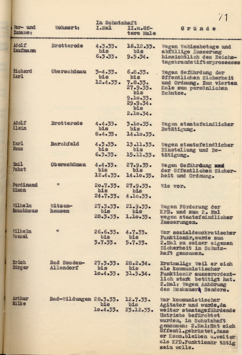 Nachweisung Schutzhaft (8) Bild zum Dokument Nachweisung der Staatspolizeistelle über die Schutzhäftlinge,