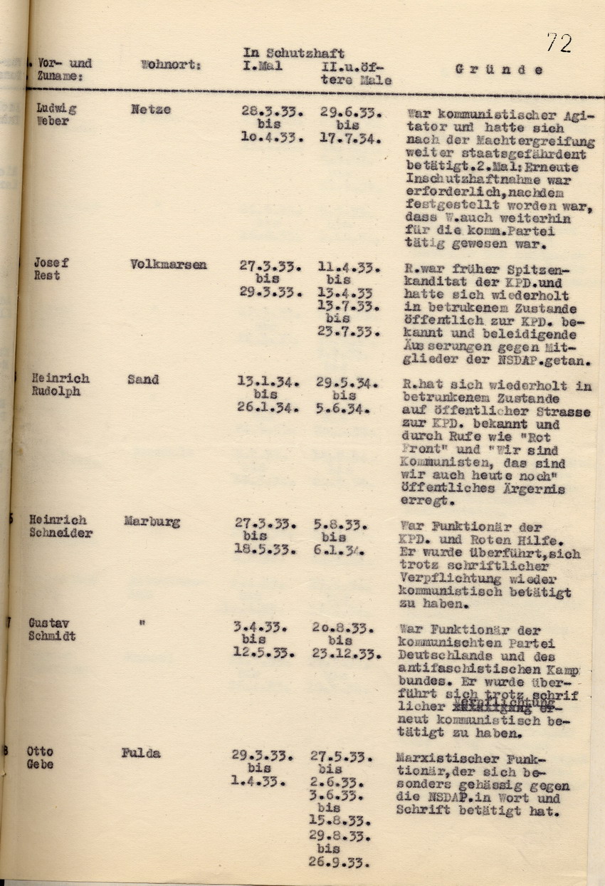 Nachweisung Schutzhaft (9) Bild zum Dokument Nachweisung der Staatspolizeistelle über die Schutzhäftlinge,