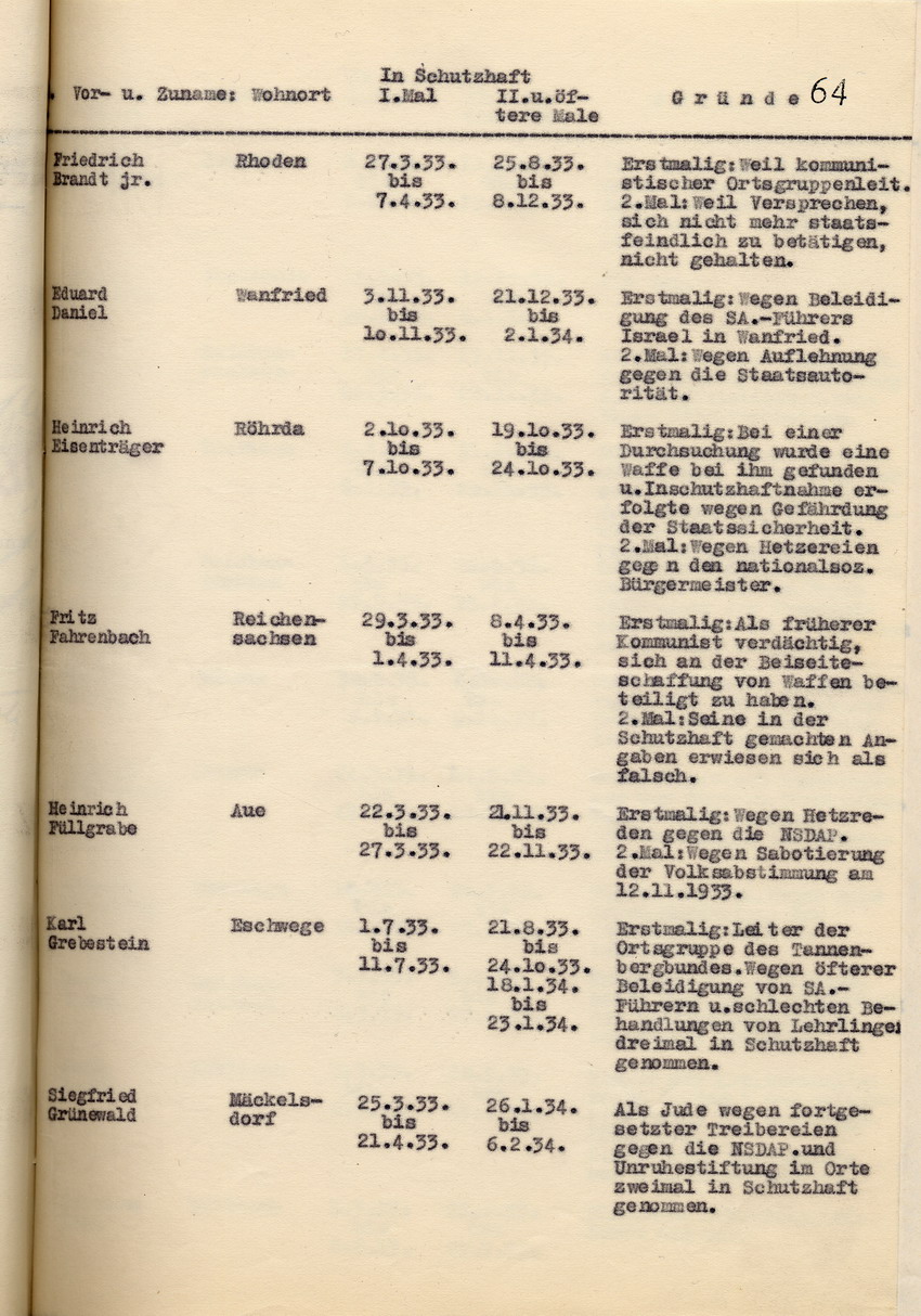 Nachweisung Schutzhaft (1) Bild zum Dokument Nachweisung der Staatspolizeistelle über die Schutzhäftlinge,