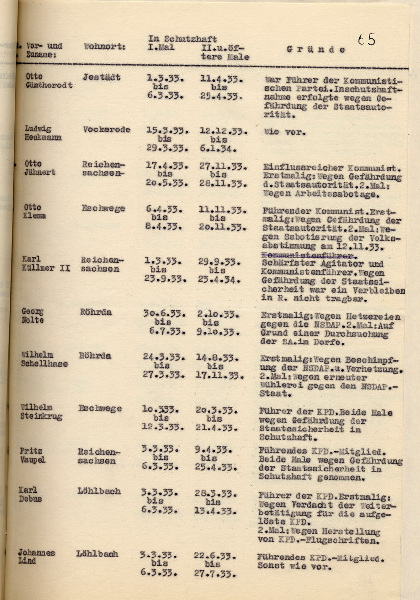 Nachweisung Schutzhaft (2) Bild zum Dokument Nachweisung der Staatspolizeistelle über die Schutzhäftlinge,