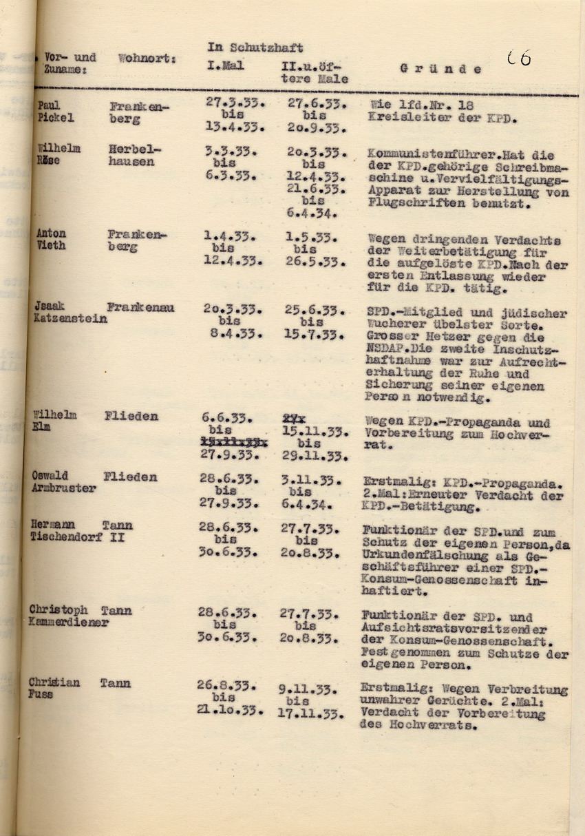 Nachweisung Schutzhaft (3) Bild zum Dokument Nachweisung der Staatspolizeistelle über die Schutzhäftlinge,