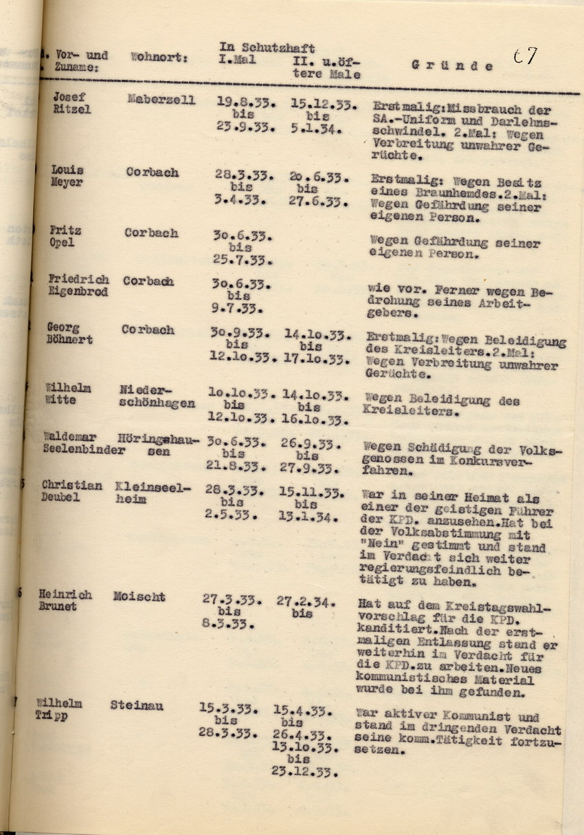 Nachweisung Schutzhaft (4) Bild zum Dokument Nachweisung der Staatspolizeistelle über die Schutzhäftlinge,