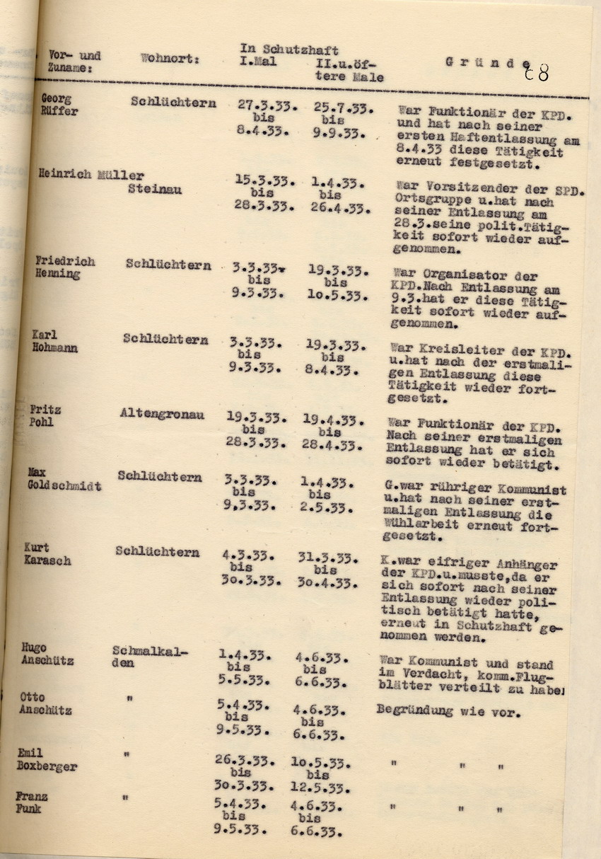 Nachweisung Schutzhaft (5) Bild zum Dokument Nachweisung der Staatspolizeistelle über die Schutzhäftlinge,