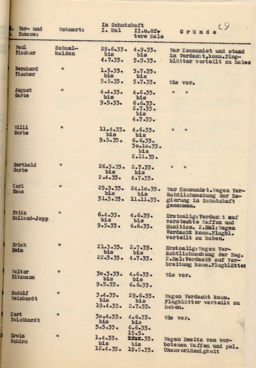 Nachweisung Schutzhaft (6) Bild zum Dokument Nachweisung der Staatspolizeistelle über die Schutzhäftlinge,