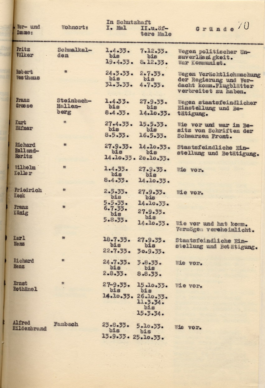 Nachweisung Schutzhaft (7) Bild zum Dokument Nachweisung der Staatspolizeistelle über die Schutzhäftlinge,