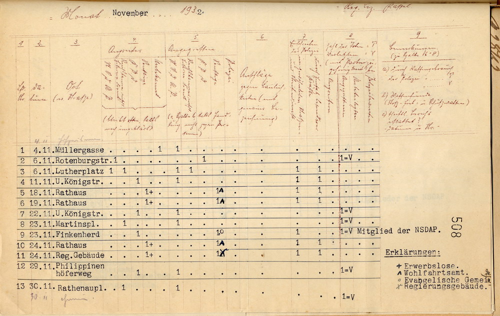 Übersicht des Polizeipräsidenten über die im Monat November 1932 im Ortspolizeibezirk Kassel vorgekommenen politischen Ausschreitungen, Kassel, den 3. Dezember 1932