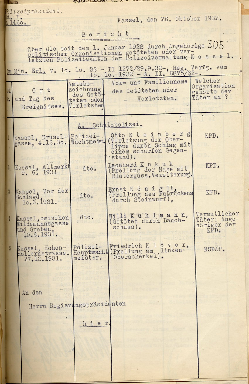 Übersicht der Sicherheitsbehörden über die im Regierungsbezirk Kassel seit dem 1. Januar 1928 durch Angehörige politischer Organisationen getöteten oder verletzten Polizeibeamten, Berlin und Kassel im Oktober 1932