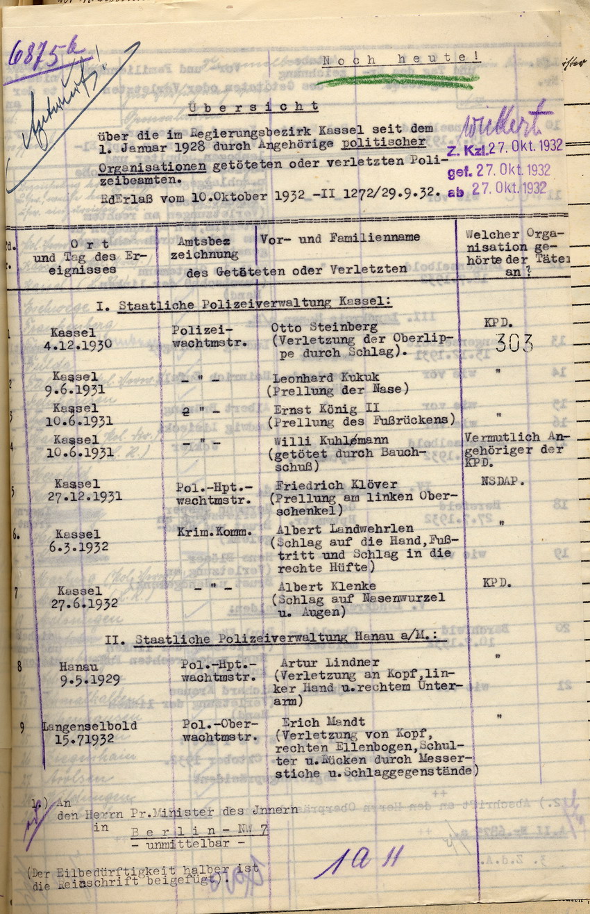 Übersicht der Sicherheitsbehörden über die im Regierungsbezirk Kassel seit dem 1. Januar 1928 durch Angehörige politischer Organisationen getöteten oder verletzten Polizeibeamten, Berlin und Kassel im Oktober 1932