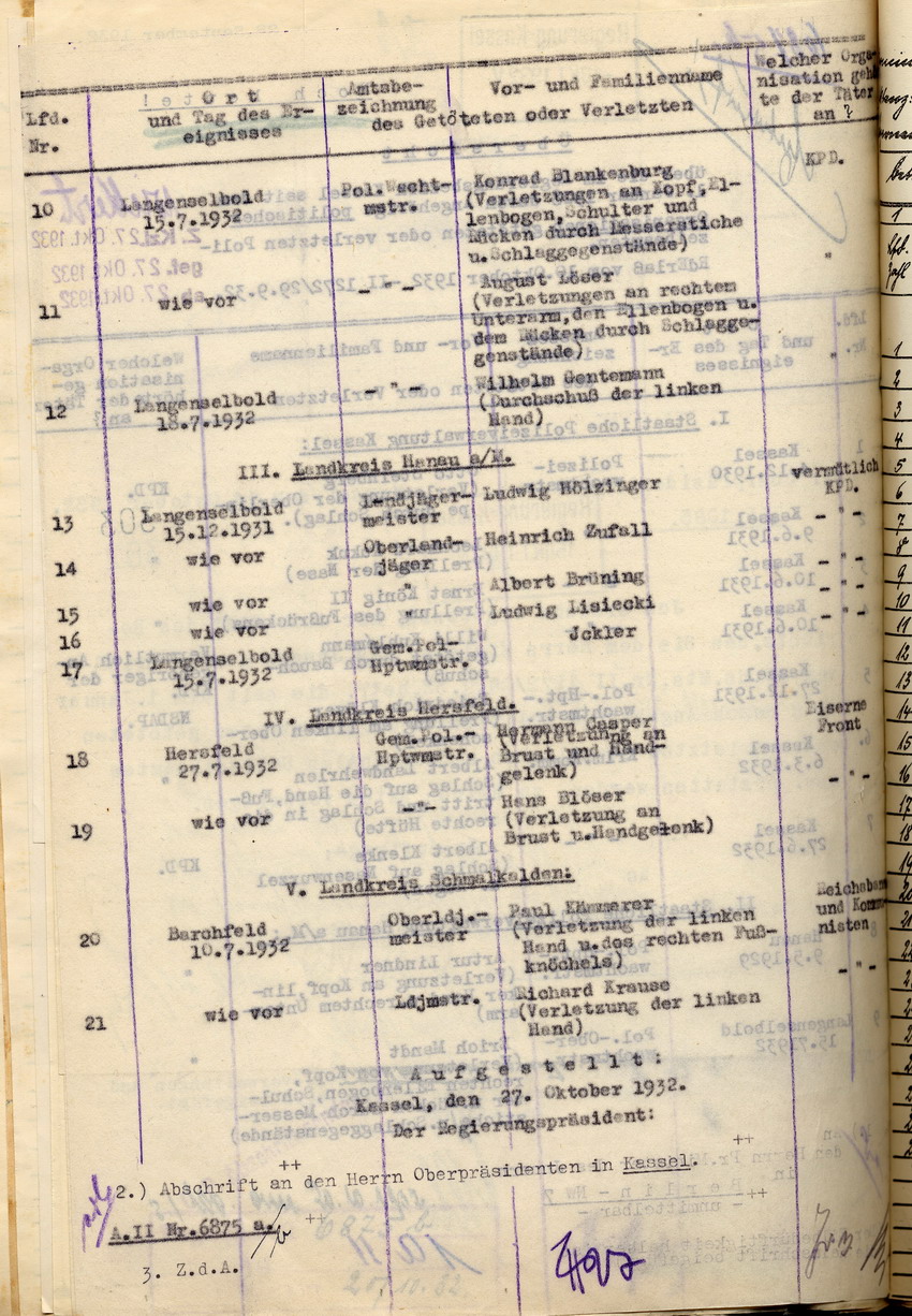 Übersicht der Sicherheitsbehörden über die im Regierungsbezirk Kassel seit dem 1. Januar 1928 durch Angehörige politischer Organisationen getöteten oder verletzten Polizeibeamten, Berlin und Kassel im Oktober 1932