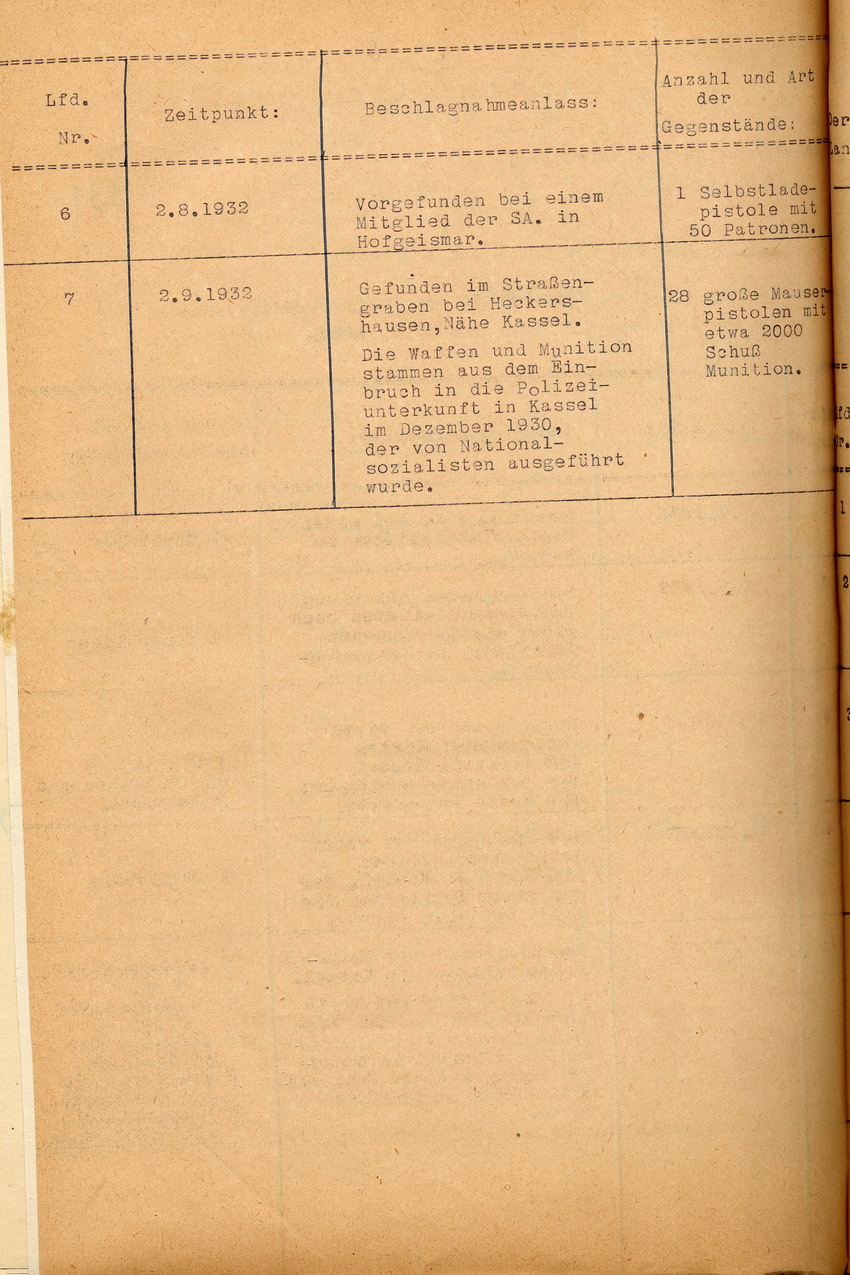 Verzeichnis des Polizeipräsidenten über die wichtigsten Waffenfunde bei Nationalsozialisten in der Zeit vom 1. Juli 1932 bis zum 30. September 1932, Kassel im Oktober 1932