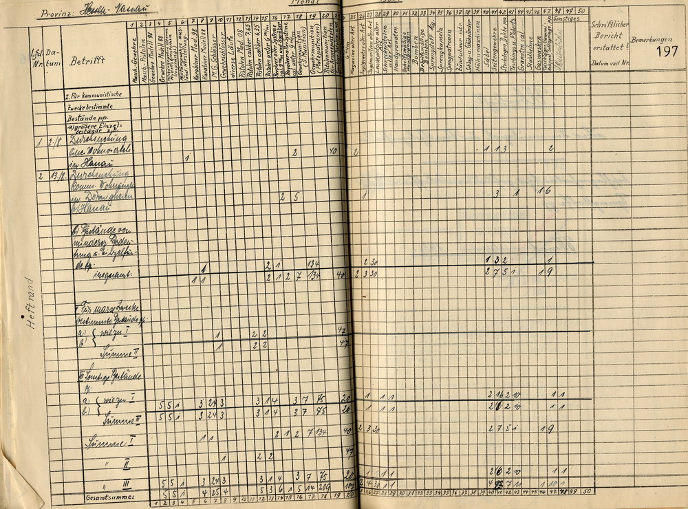 Übersicht des Polizeipräsidenten über die beschlagnahmten bzw. gefundenen Waffen und Sprengstoffe in der Provinz Hessen-Nassau, Staatspolizeistelle Kassel, für den Monat August 1933. Kassel, 5. September 1933