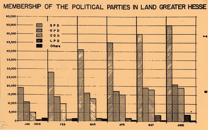 Bild zum Dokument Graphik: über die Mitgliederentwicklung der Parteien in Hessen