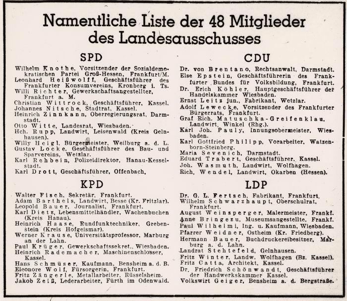 Bild zum Dokument Namentliche Liste der 48 Mitglieder des Landesausschusses