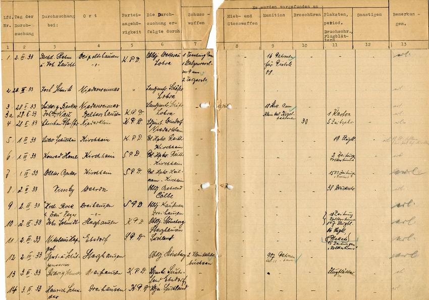 Liste der am 1. März 1933 im Landkreis Marburg durchgeführten Hausdurchsuchungen (Auszug)