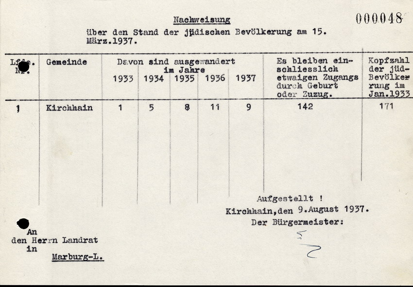 330 Kirchhain 2268: "Überwachung des Judentums" 1933 - 1942 330 Kirchhain 2268: "Überwachung des Judentums" 1933 - 1942